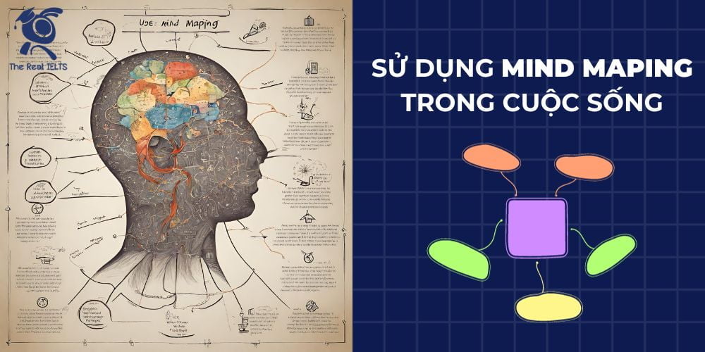 4-buoc-lam-out-line-writing-ielts-dung-mind-map-2