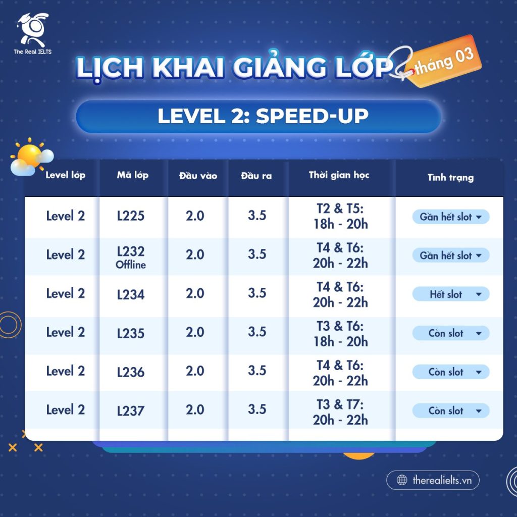 The Real IELTS lich khai giang lop IELTS thang 03 2024 Level 2