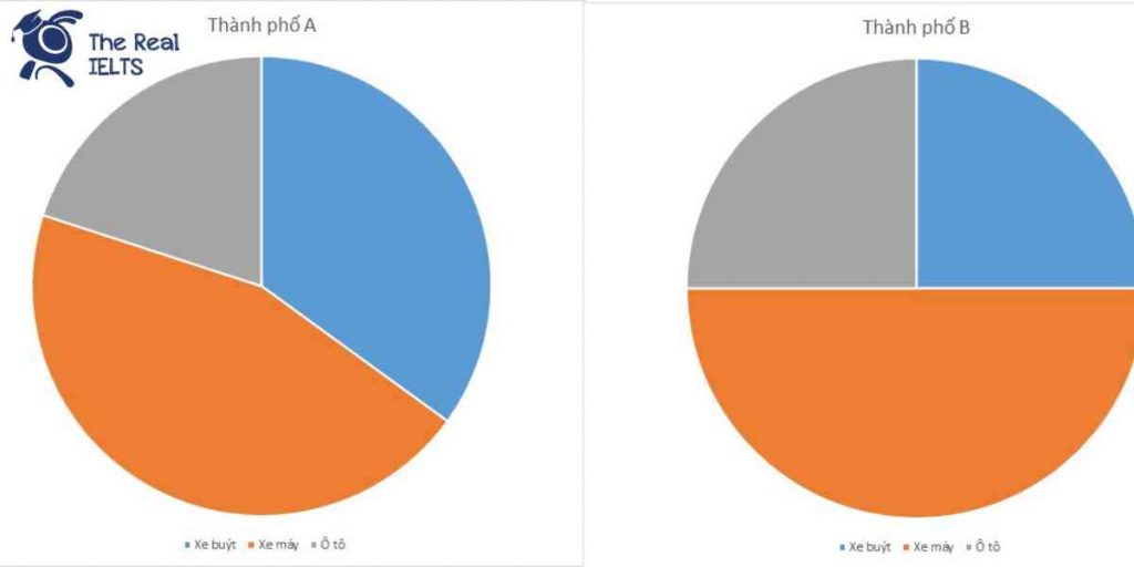 cach-lam-ielts-writing-task-1-pie-chart-1