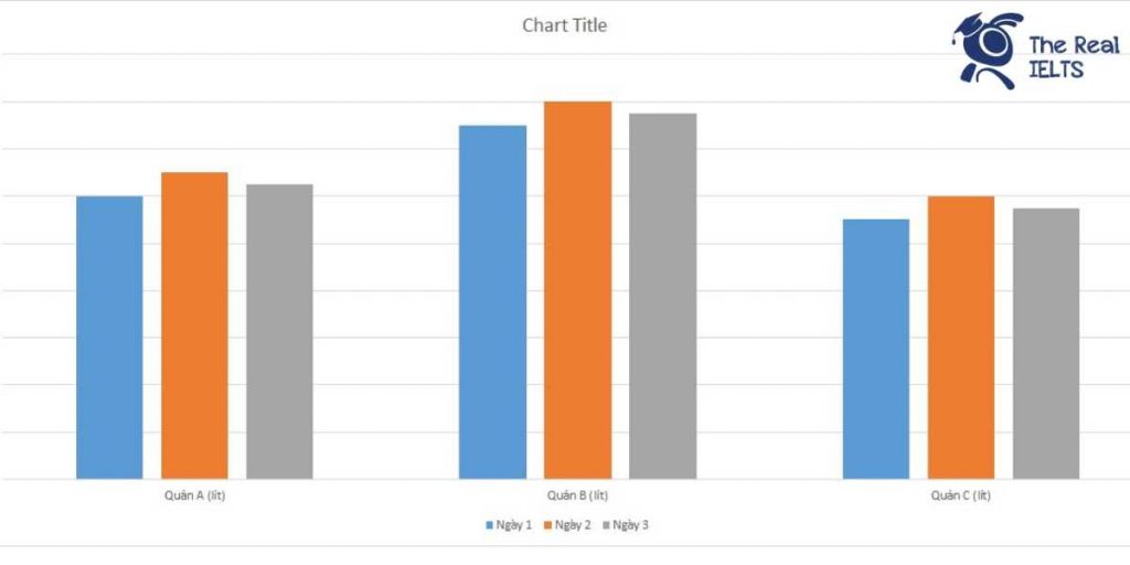 ielts-writing-task-1-bar-chart-alcohol-consump-1