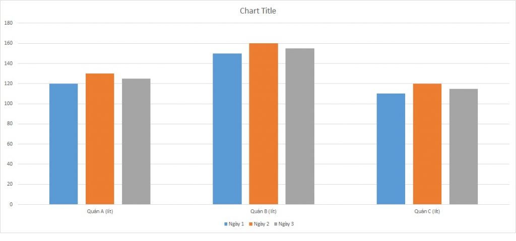 ielts-writing-task-1-bar-chart-alcohol-consump