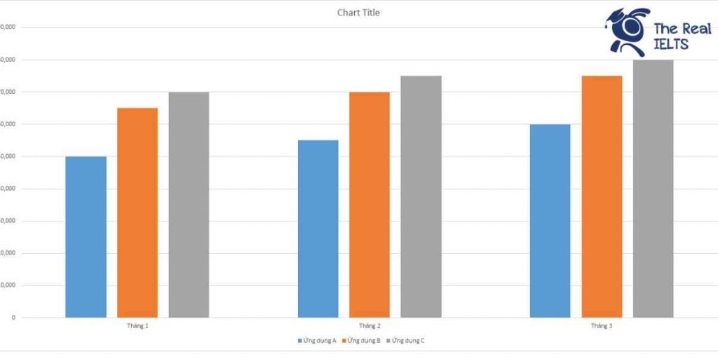 ielts-writing-task-1-bar-chart-app-customers-1