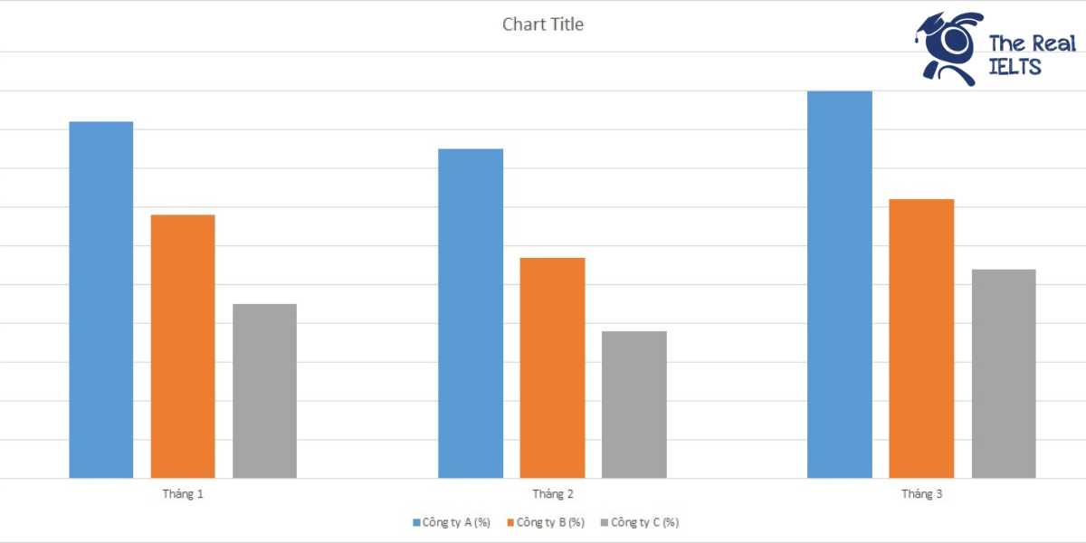ielts-writing-task-1-bar-chart-attendance-rates-1