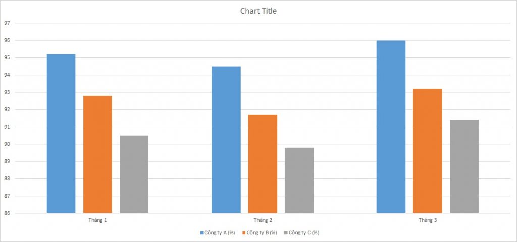 ielts-writing-task-1-bar-chart-attendance-rates