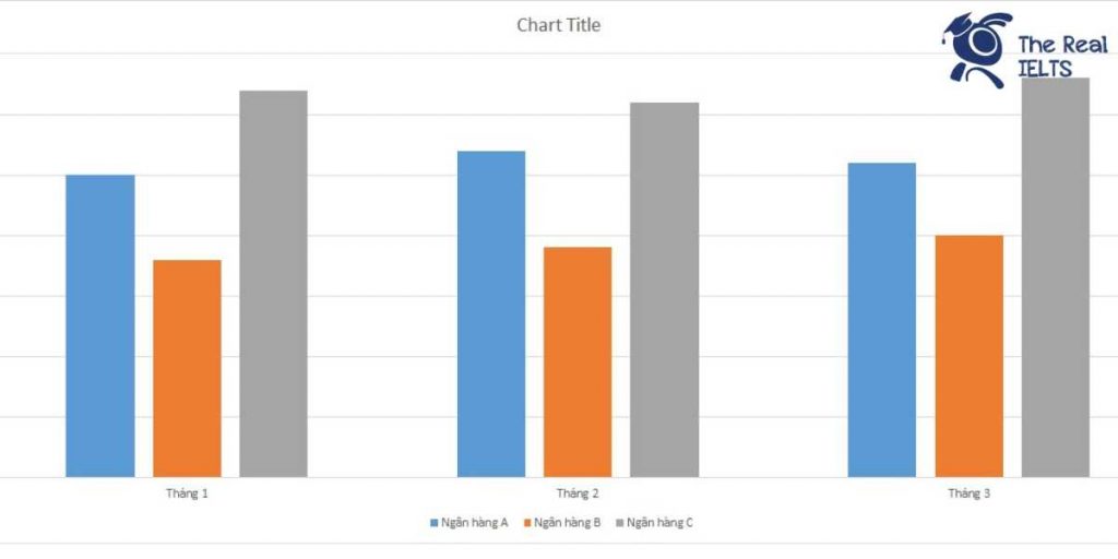 The Real IELTS Luyện thi IELTS Online ielts writing task 1 bar chart bad debt 1