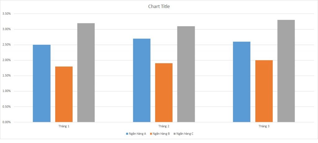 ielts-writing-task-1-bar-chart-bad-debt