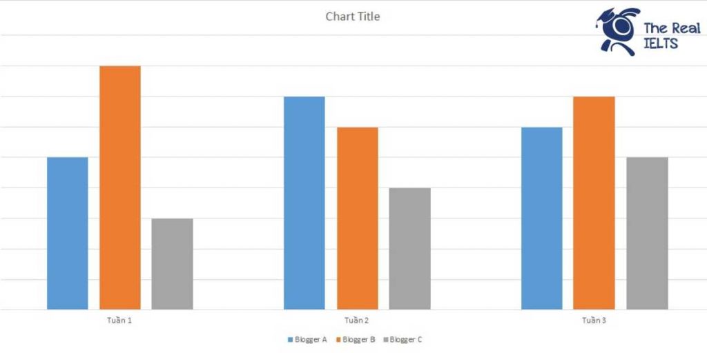 The Real IELTS Luyện thi IELTS Online ielts writing task 1 bar chart blog posts 1