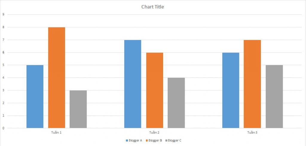 ielts-writing-task-1-bar-chart-blog-posts