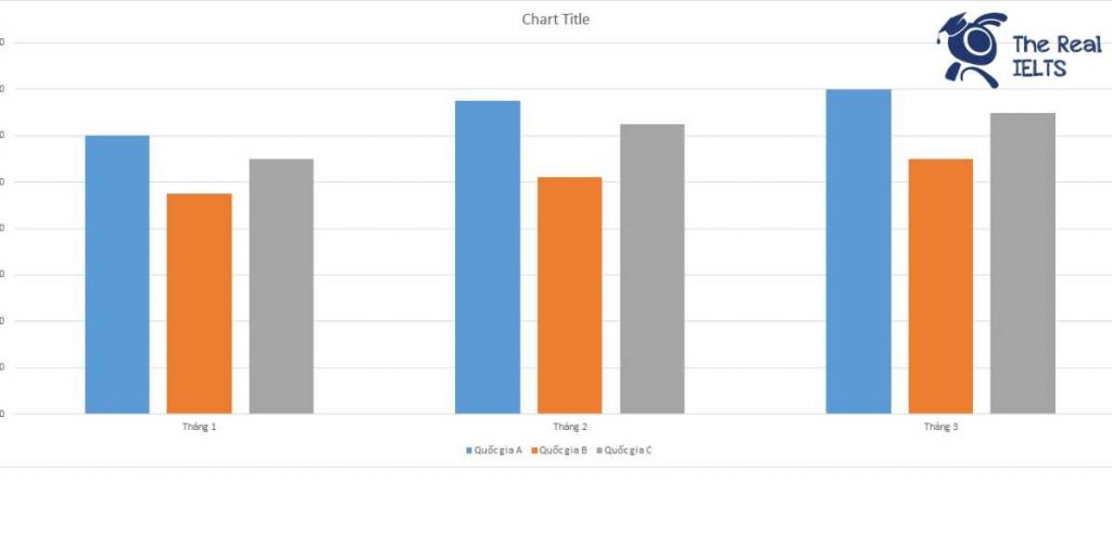 ielts-writing-task-1-bar-chart-business-registration-1