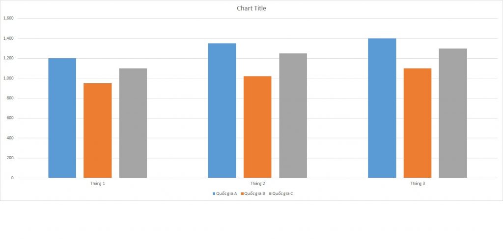 ielts-writing-task-1-bar-chart-business-registration