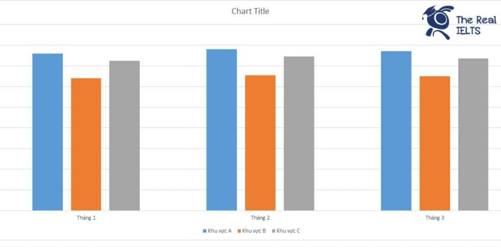 ielts-writing-task-1-bar-chart-cancer-rates-1