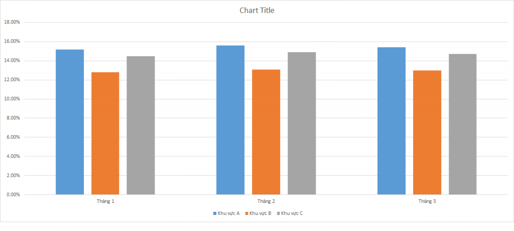 ielts-writing-task-1-bar-chart-cancer-rates