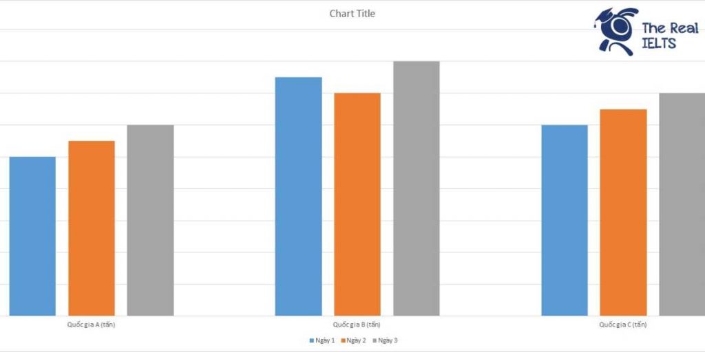 ielts-writing-task-1-bar-chart-candy-consumption-1