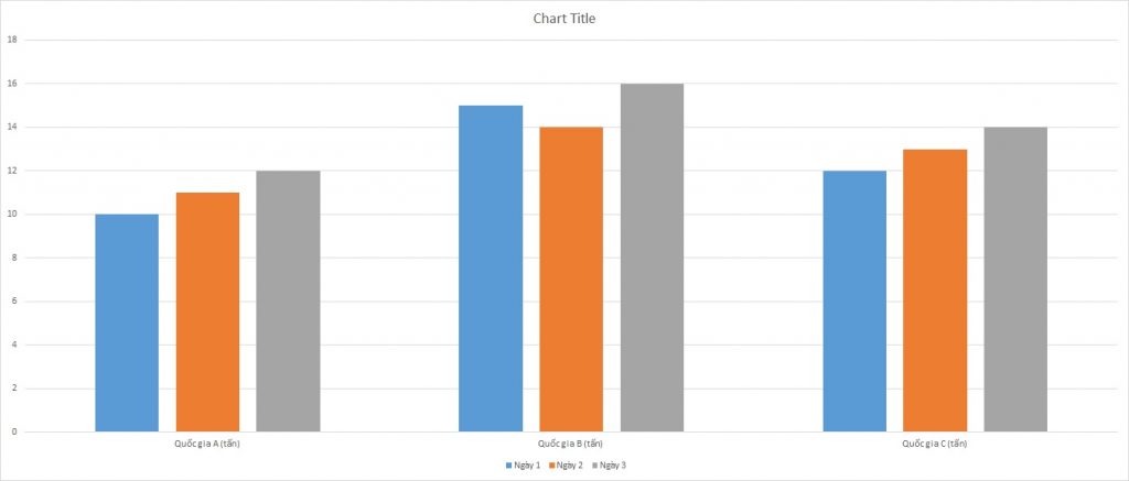 ielts-writing-task-1-bar-chart-candy-consumption