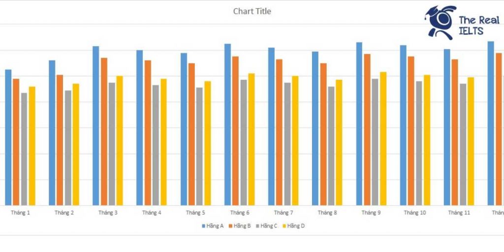 The Real IELTS Luyện thi IELTS Online ielts writing task 1 bar chart car sales 1