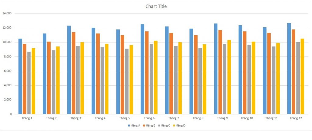 ielts-writing-task-1-bar-chart-car-sales