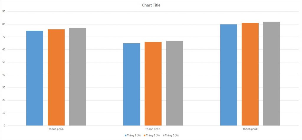 ielts-writing-task-1-bar-chart-children-attending