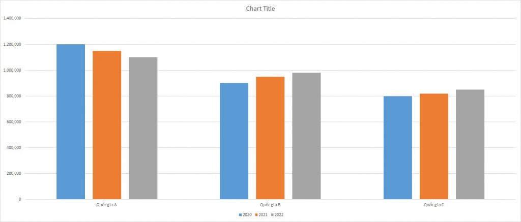 ielts-writing-task-1-bar-chart-children-born