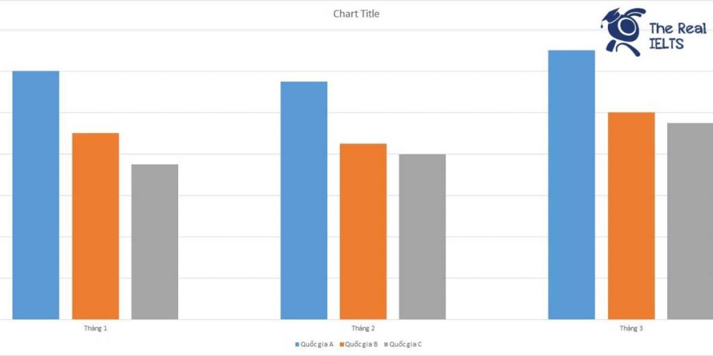 ielts-writing-task-1-bar-chart-civil-cases-1