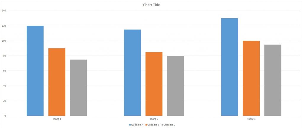 ielts-writing-task-1-bar-chart-civil-cases