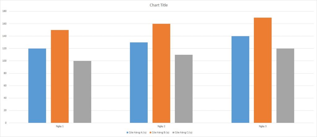 ielts-writing-task-1-bar-chart-coffee-consumption