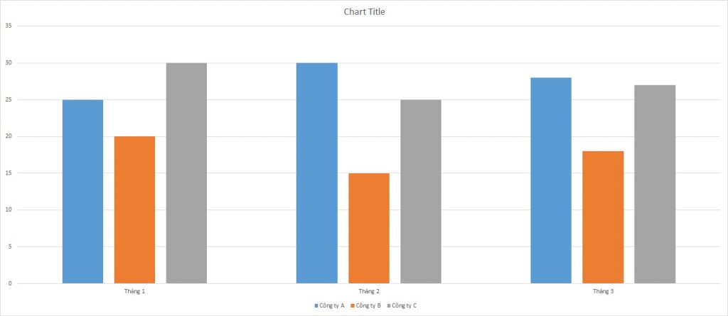 ielts-writing-task-1-bar-chart-complaints