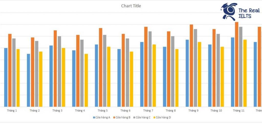 ielts-writing-task-1-bar-chart-completion-rates-1