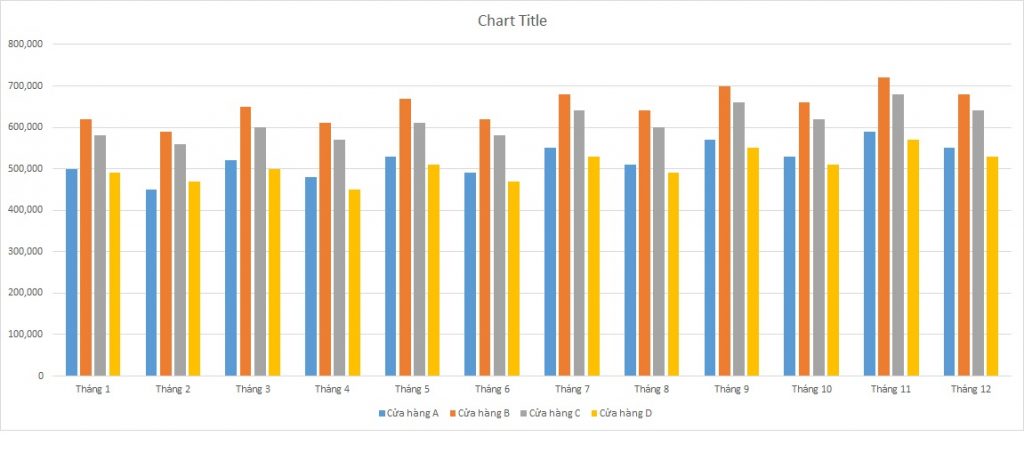 ielts-writing-task-1-bar-chart-completion-rates