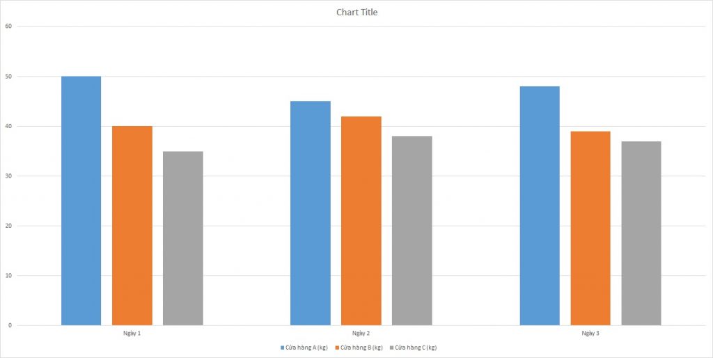 ielts-writing-task-1-bar-chart-consumption