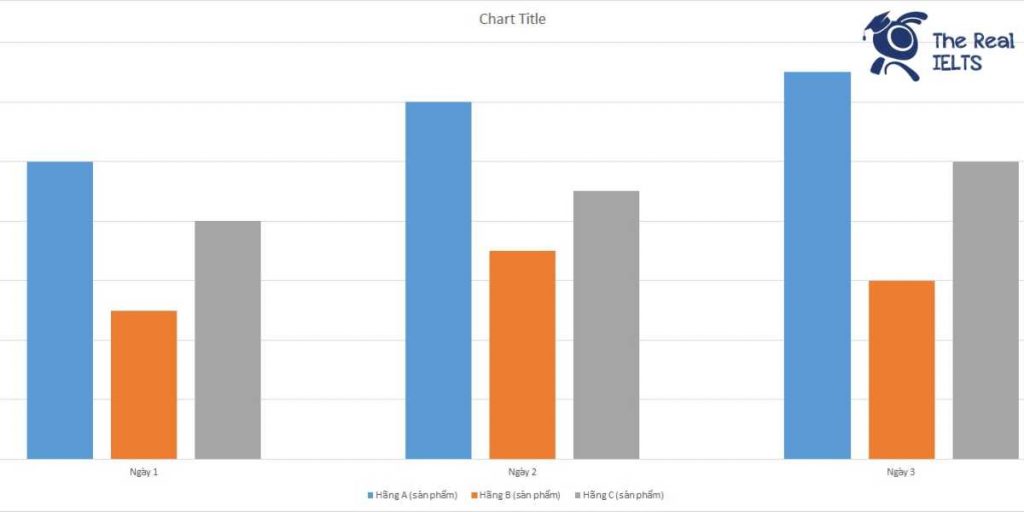 ielts-writing-task-1-bar-chart-cosmetics-1