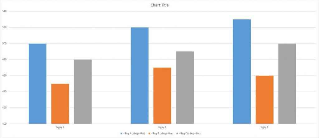 ielts-writing-task-1-bar-chart-cosmetics