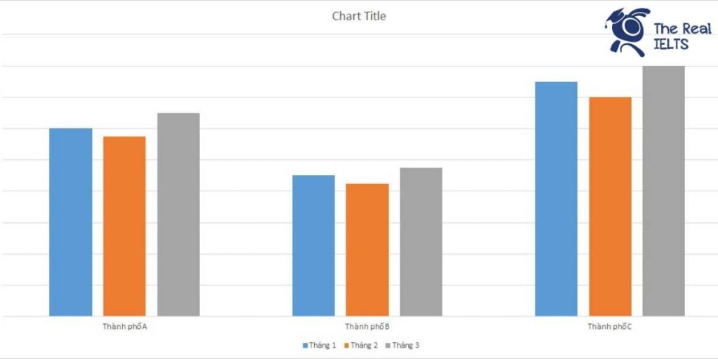 ielts-writing-task-1-bar-chart-criminal-cases-1