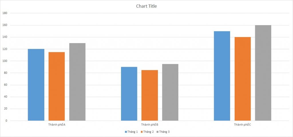 ielts-writing-task-1-bar-chart-criminal-cases