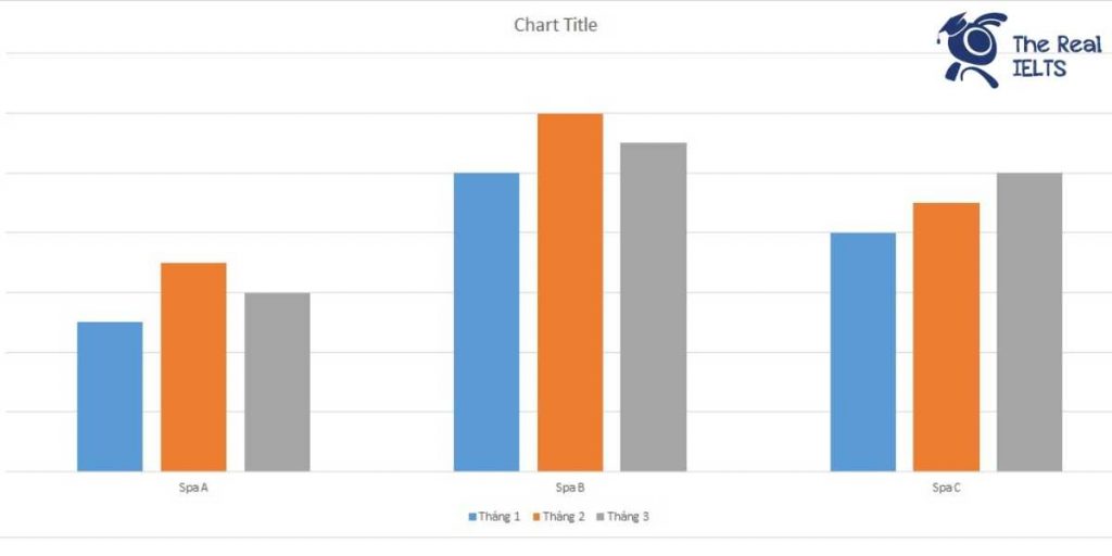 ielts-writing-task-1-bar-chart-customer-satisfac-1