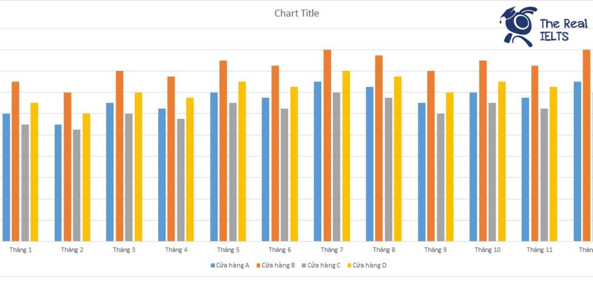 ielts-writing-task-1-bar-chart-customers-1