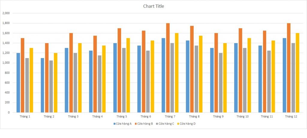 ielts-writing-task-1-bar-chart-customers