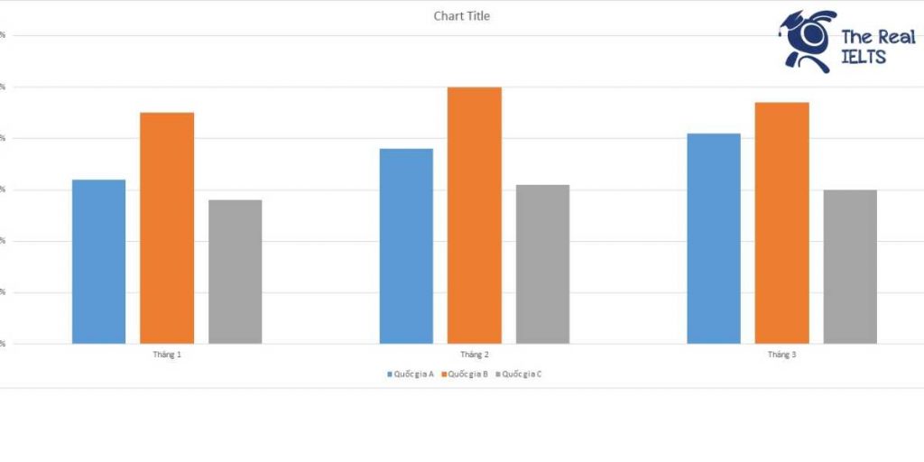 ielts-writing-task-1-bar-chart-customers-2-1