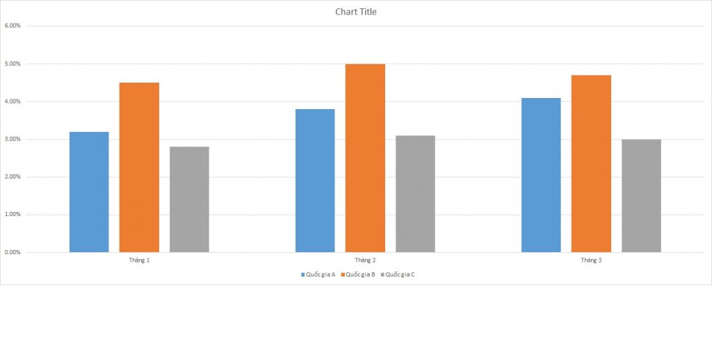 ielts-writing-task-1-bar-chart-customers-2