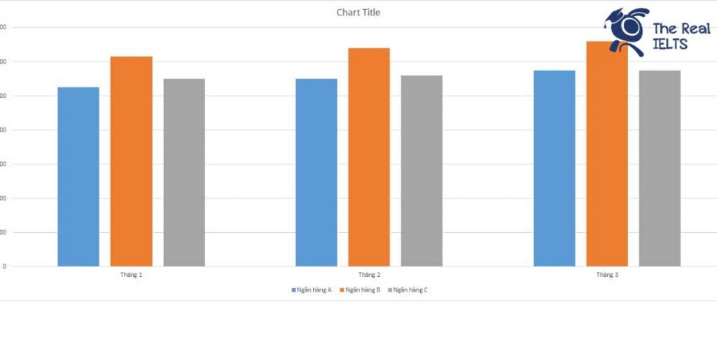 ielts-writing-task-1-bar-chart-customers-banking-1