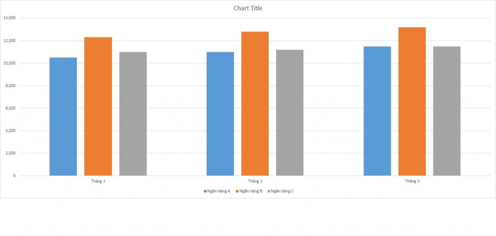 ielts-writing-task-1-bar-chart-customers-banking