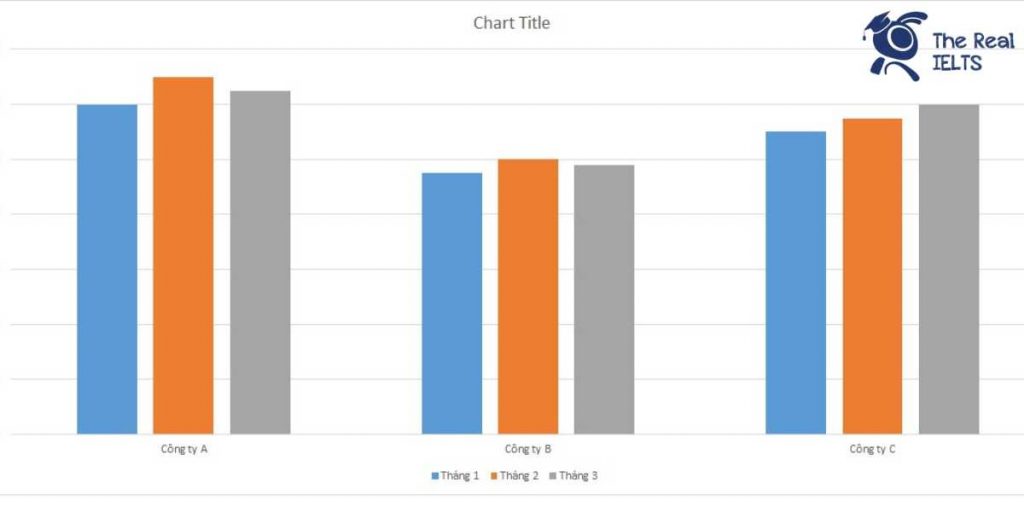 ielts-writing-task-1-bar-chart-customers-cancel-1