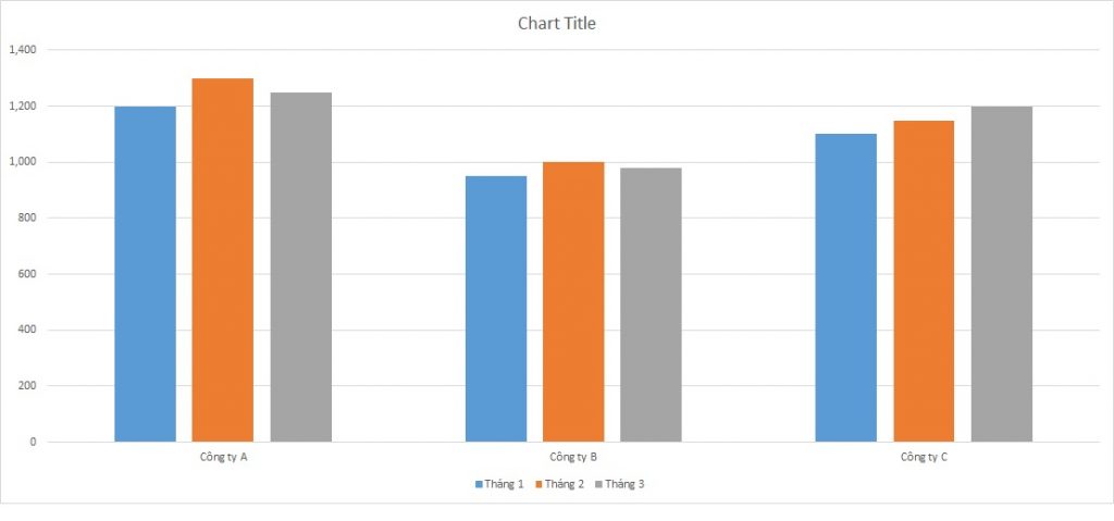 ielts-writing-task-1-bar-chart-customers-cancel