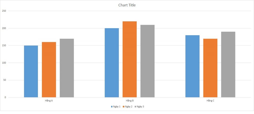 ielts-writing-task-1-bar-chart-customers-register