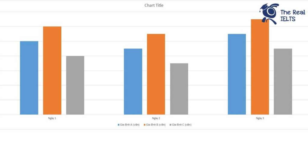 ielts-writing-task-1-bar-chart-dietary-supplements-1