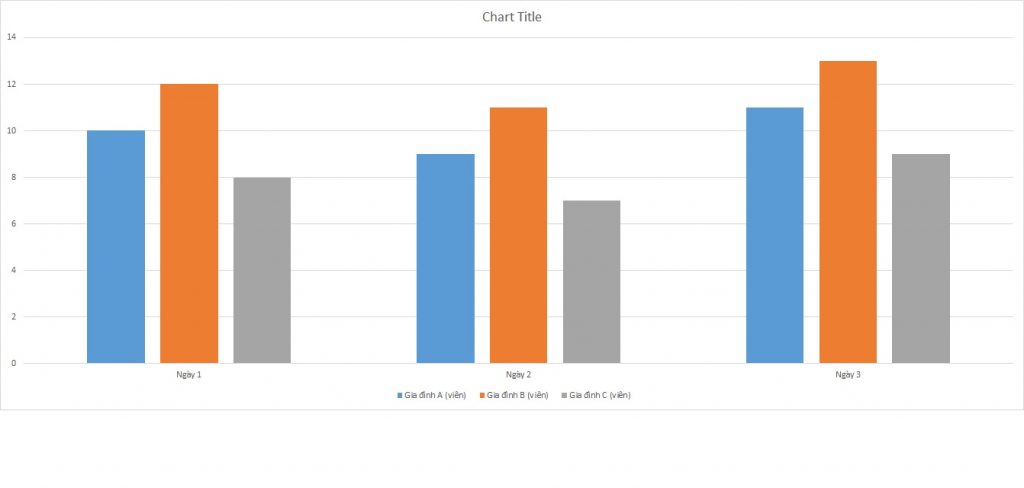 ielts-writing-task-1-bar-chart-dietary-supplements