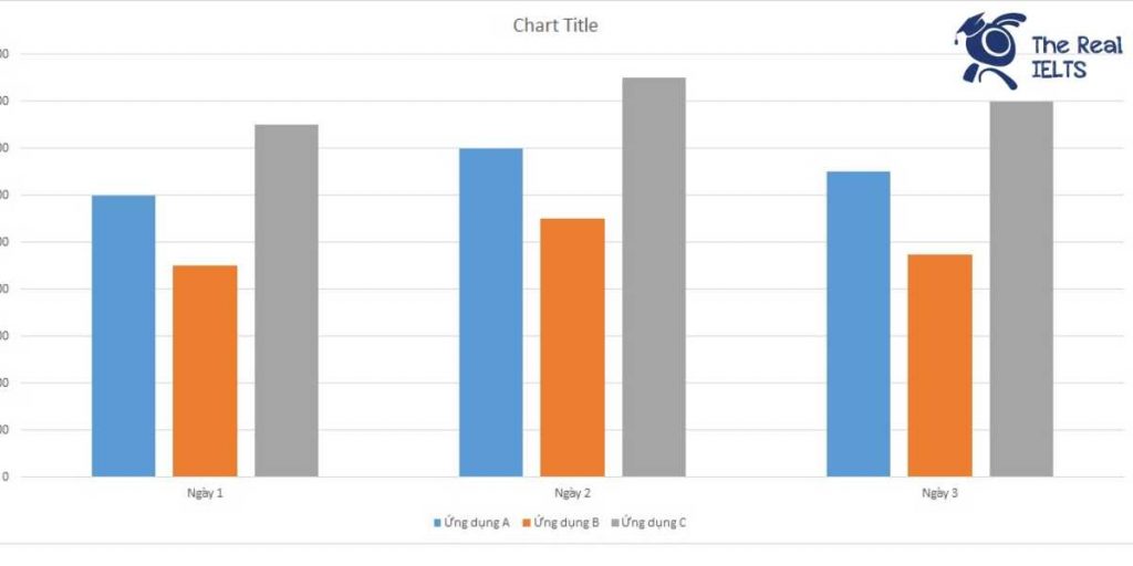 ielts-writing-task-1-bar-chart-downloads-1