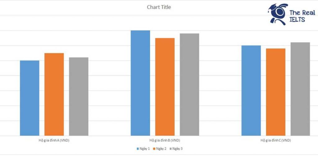 ielts-writing-task-1-bar-chart-electricity-costs-1