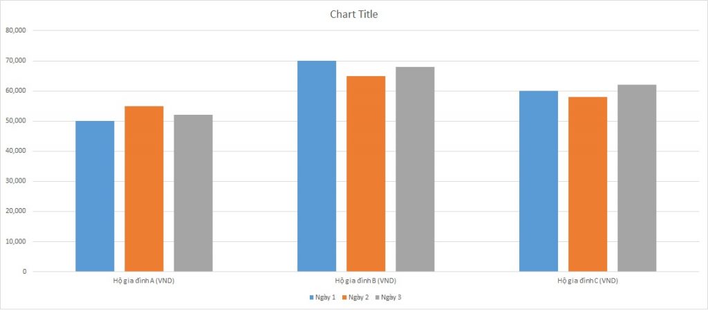 ielts-writing-task-1-bar-chart-electricity-costs