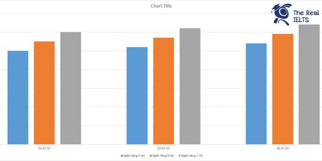 ielts-writing-task-1-bar-chart-electronic-banking-1