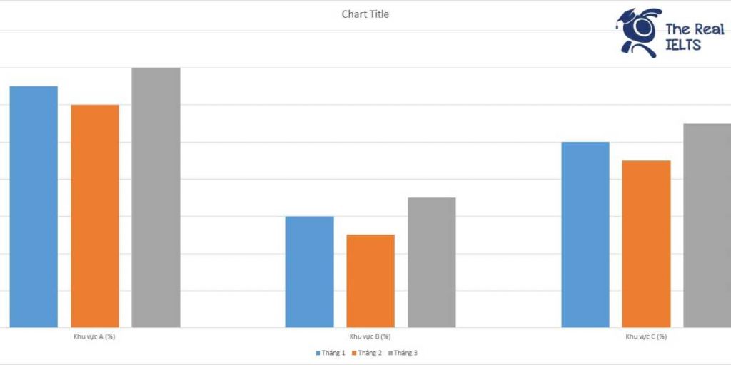 ielts-writing-task-1-bar-chart-employment-rate-1